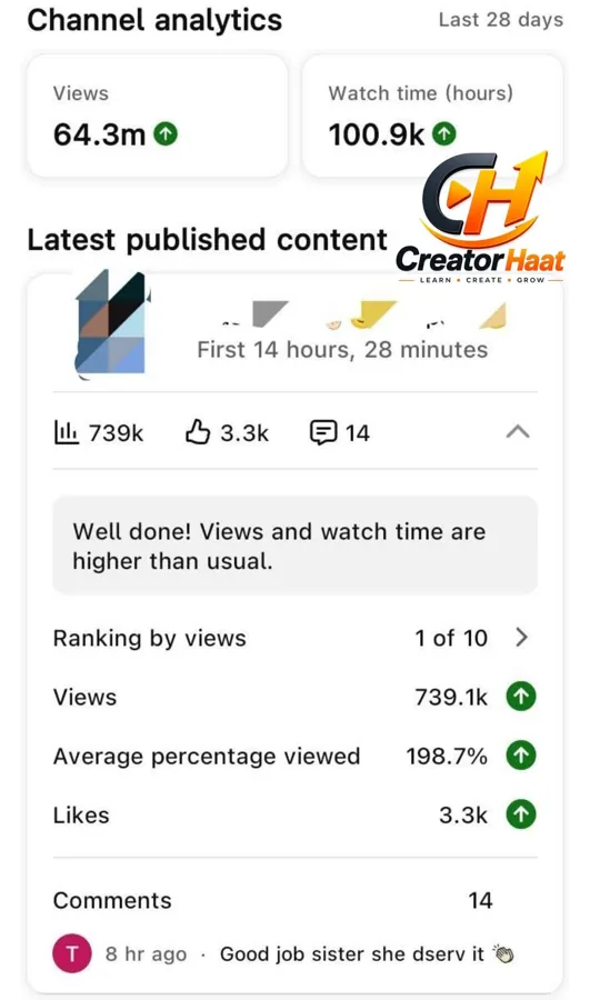 YouTube আর্নিং প্রুফ